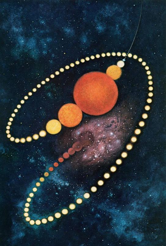 The 10-billion year lifecycle of the Sun drawn by David Paul Meltzer for National Geographic, May 1974