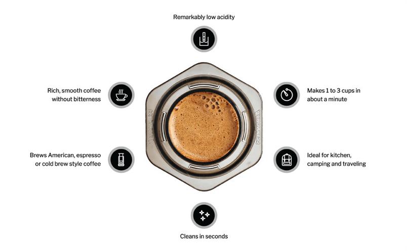 AeroPress Coffee and Espresso Maker £28 from Amazon – Coffee Without Bitterness
