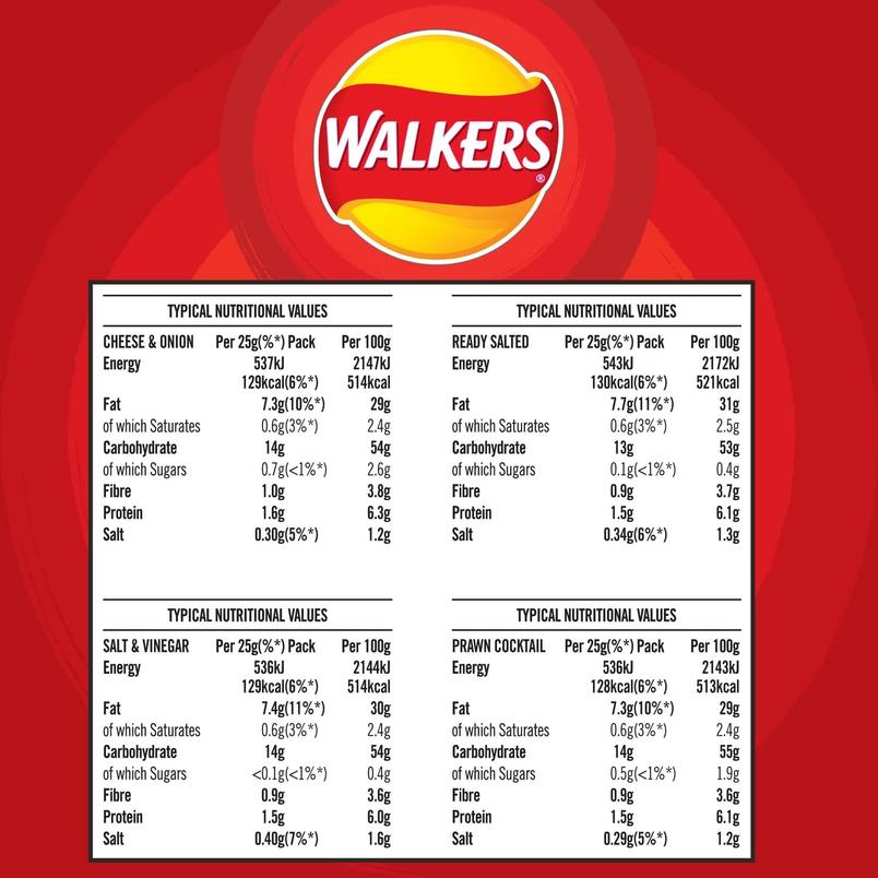 Walkers Variety Multipack Crisps Box 20x25g £3.60 from Amazon (Cheese & Onion, Ready Salted, Salt & Vinegar, Prawn Cocktail)