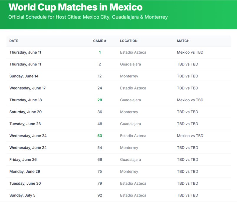 FIFA World Cup 2026