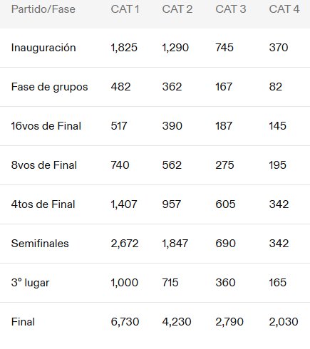 FIFA World Cup 2026